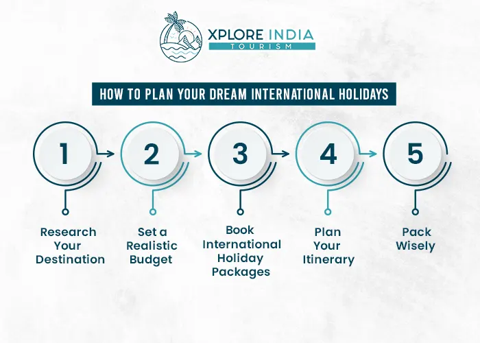 How to plan your dream International Holidays 