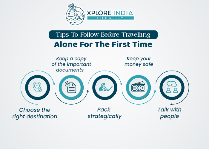 Tips To Follow Before Travelling Alone For The First Time