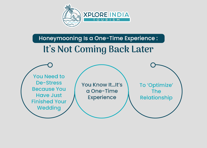 Honeymooning Is a One-Time Experience It’s Not Coming Back Later