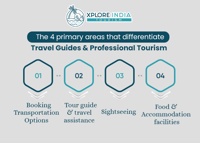 The four primary areas that differentiate Travel guides & Professional Tourism