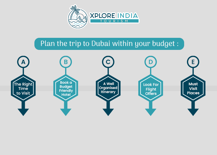 Plan the trip to Dubai within your budget