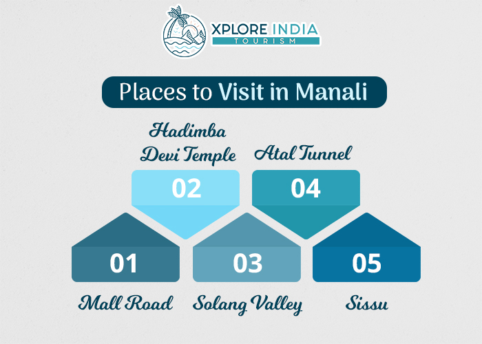 Places to Visit in Manali Trip